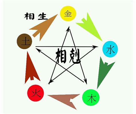 土重 八字